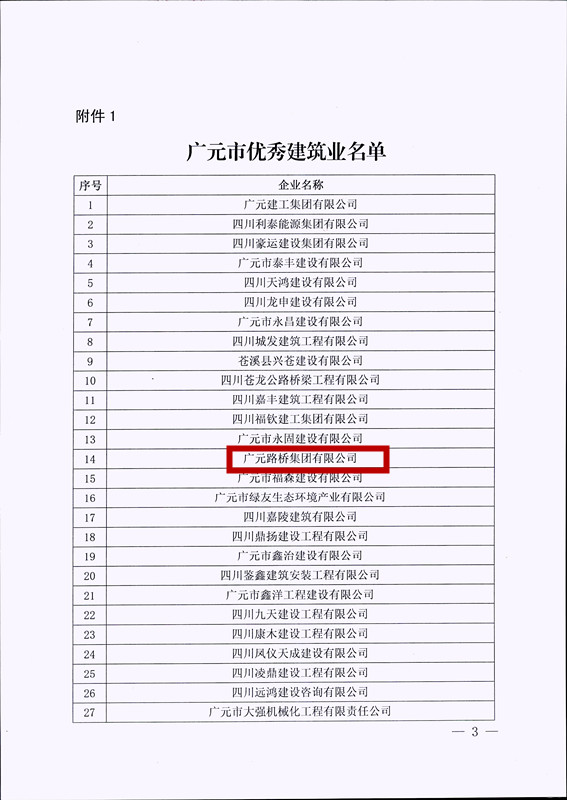 喜報！路橋集團獲評廣元市優(yōu)秀建筑企業(yè)